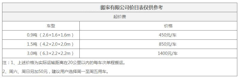徐州搬家公司收费标准-虎网搬家公司 徐州搬家公司收费标准-虎网搬家公司