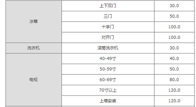 家电搬运费用