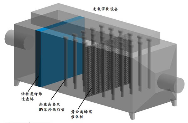 光氧等离子复合废气处理设备