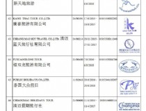 广州曼谷旅游景点(泰国比广东省大吗？)