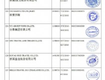 如何办理泰国留学签证手续(泰国coe注册步骤？)