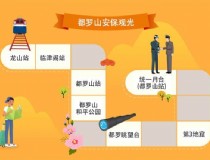 烟台到首尔旅游攻略，如何安排行程最佳？